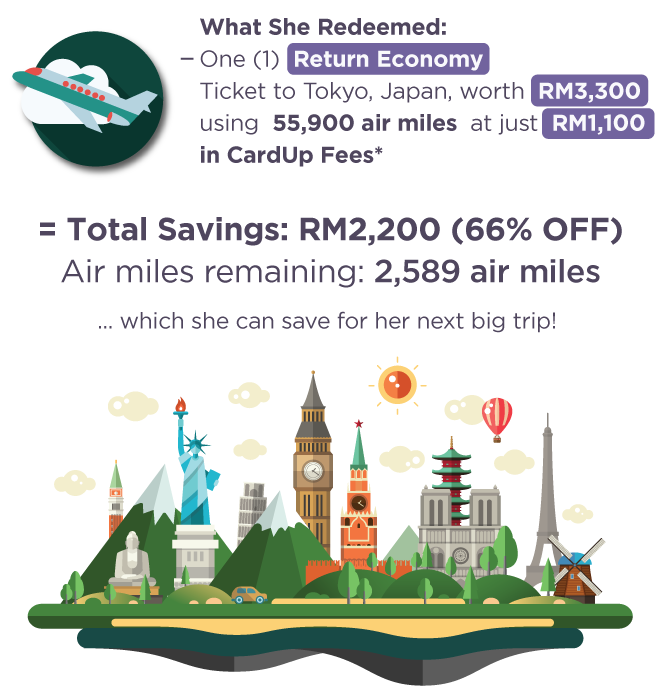 Up to 66% on flight ticket savings on CardUp